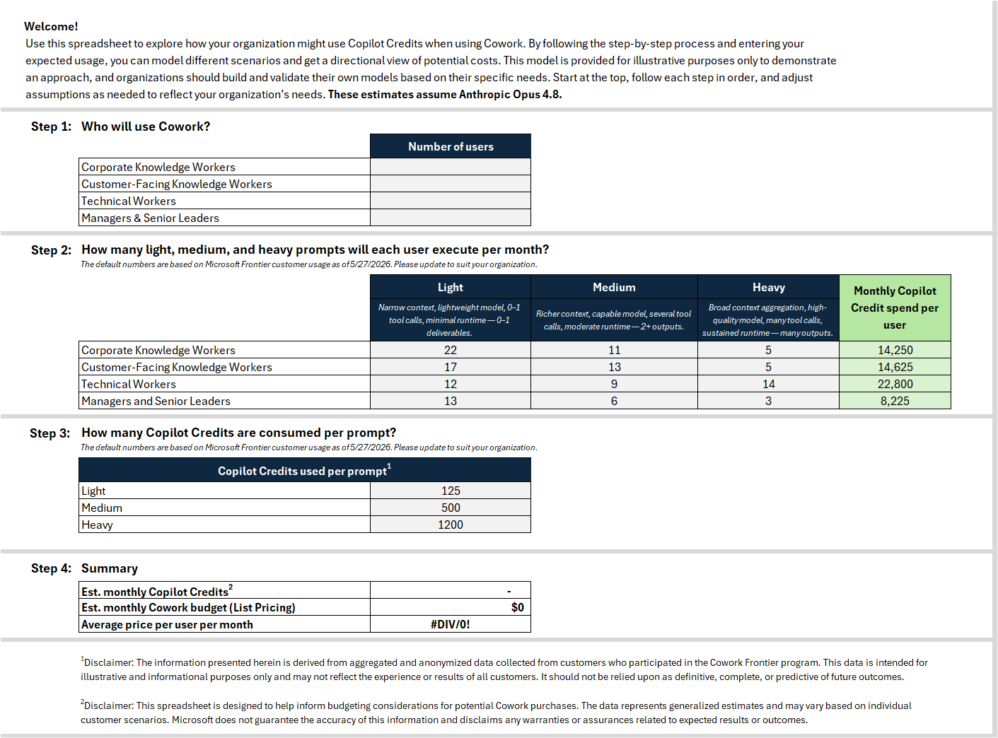Copilot Cowork Estimator workbook showing user groups, task volumes, credit assumptions, and budget summary
